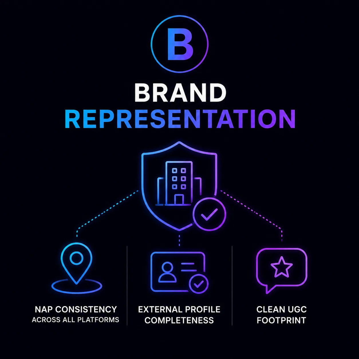 Brand Representation infographic