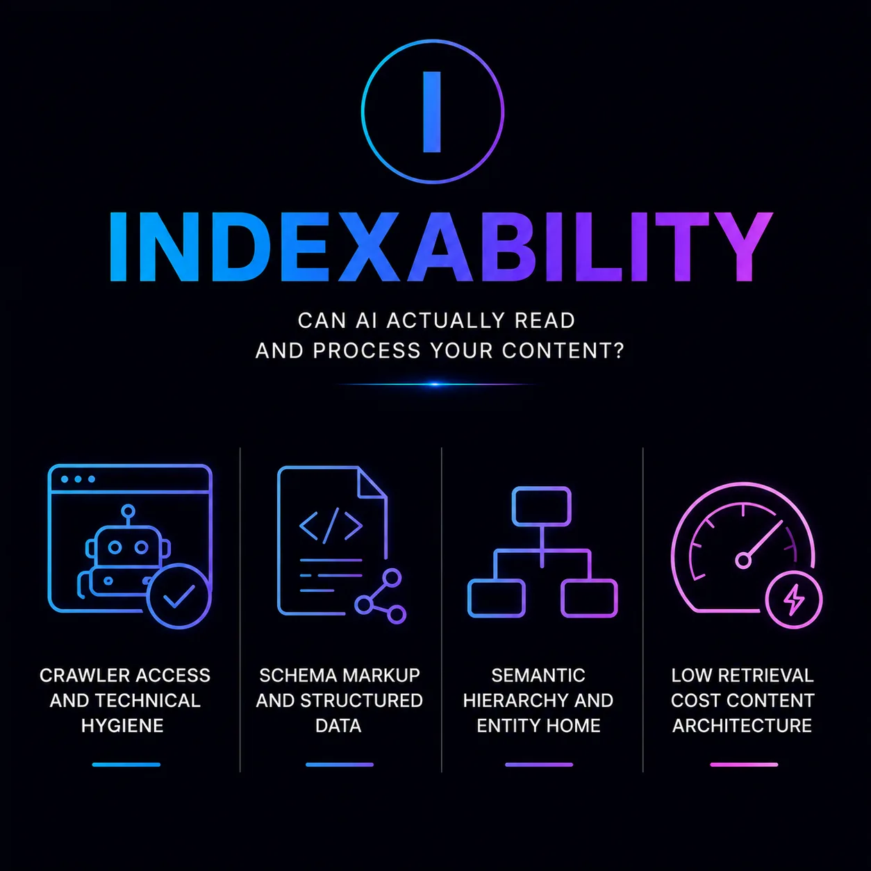 Indexability infographic