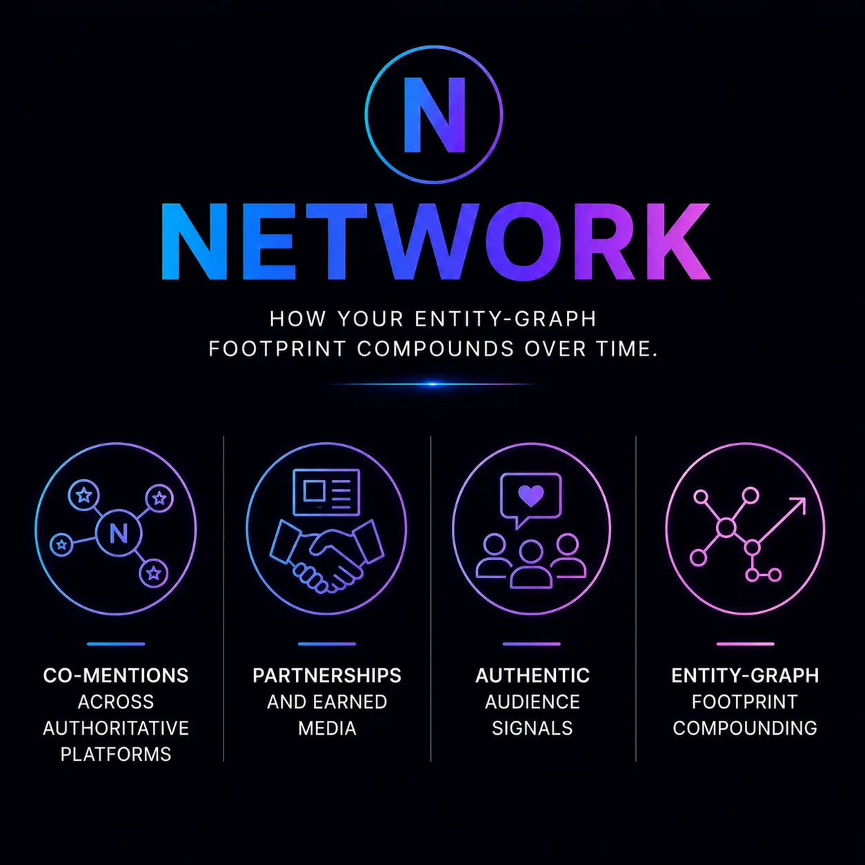 Network infographic