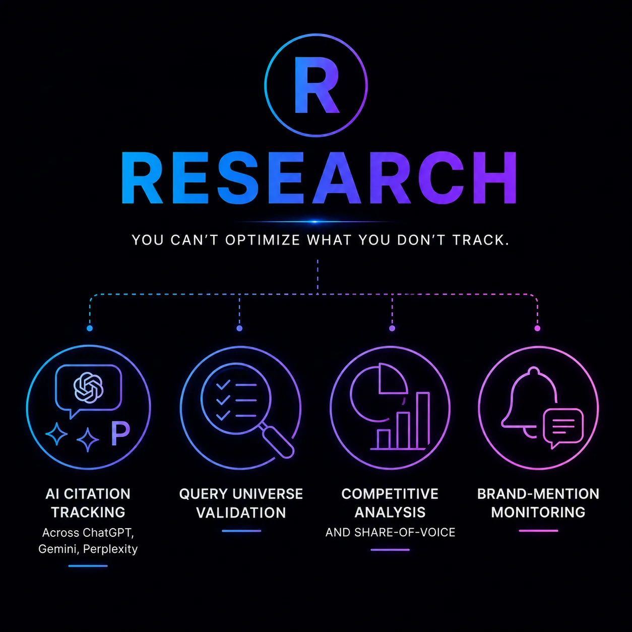Research infographic