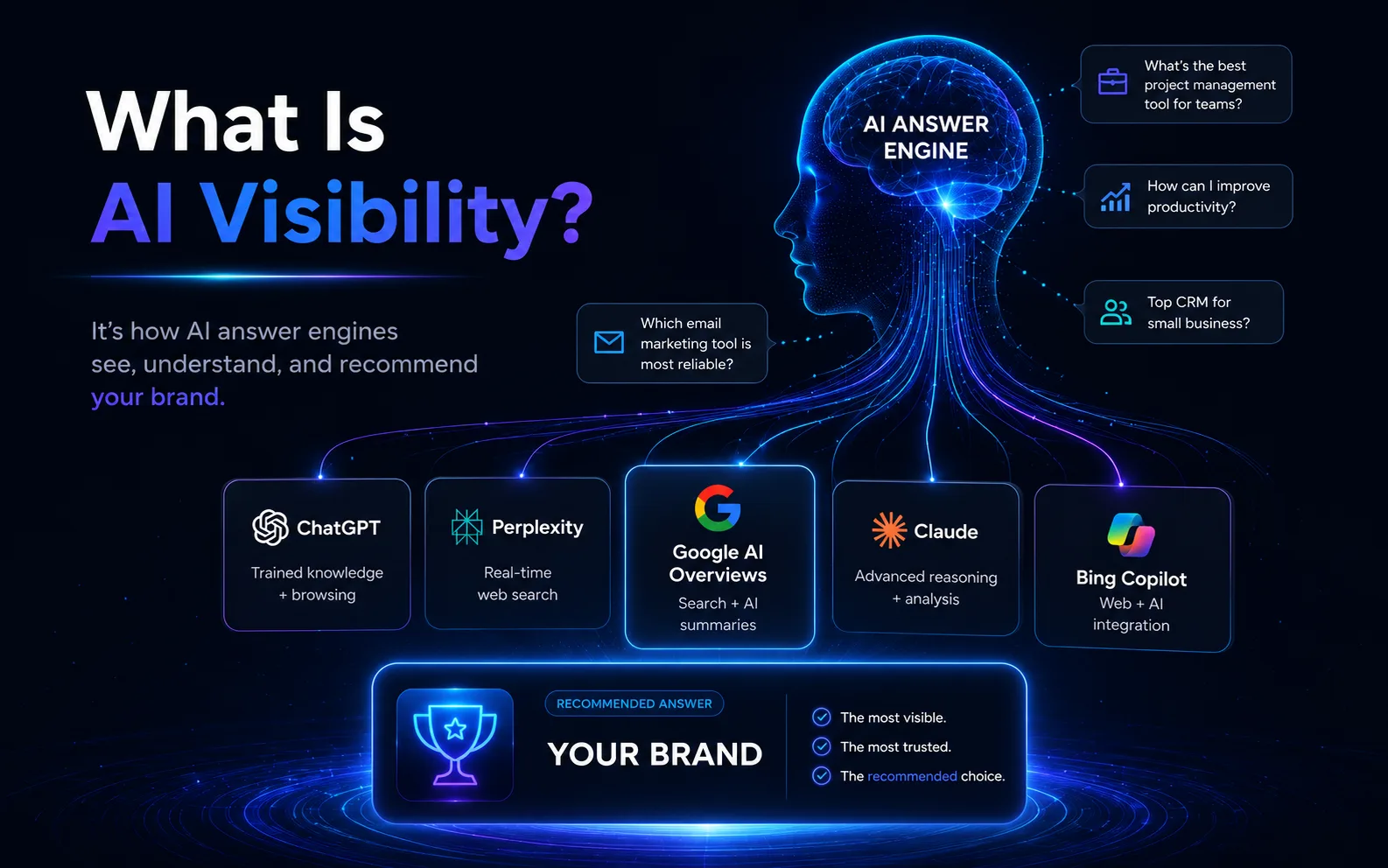 How Do I Get My Business to Appear in ChatGPT, Google AI & Perplexity?
