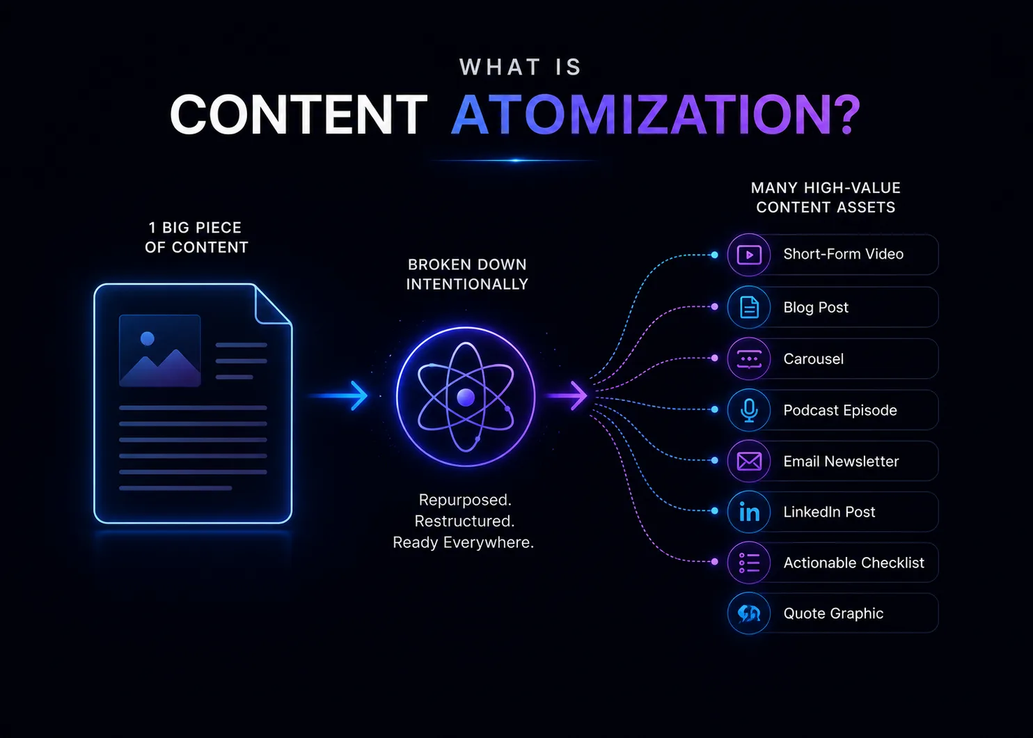 What Is Content Atomization and Why Does It Matter?