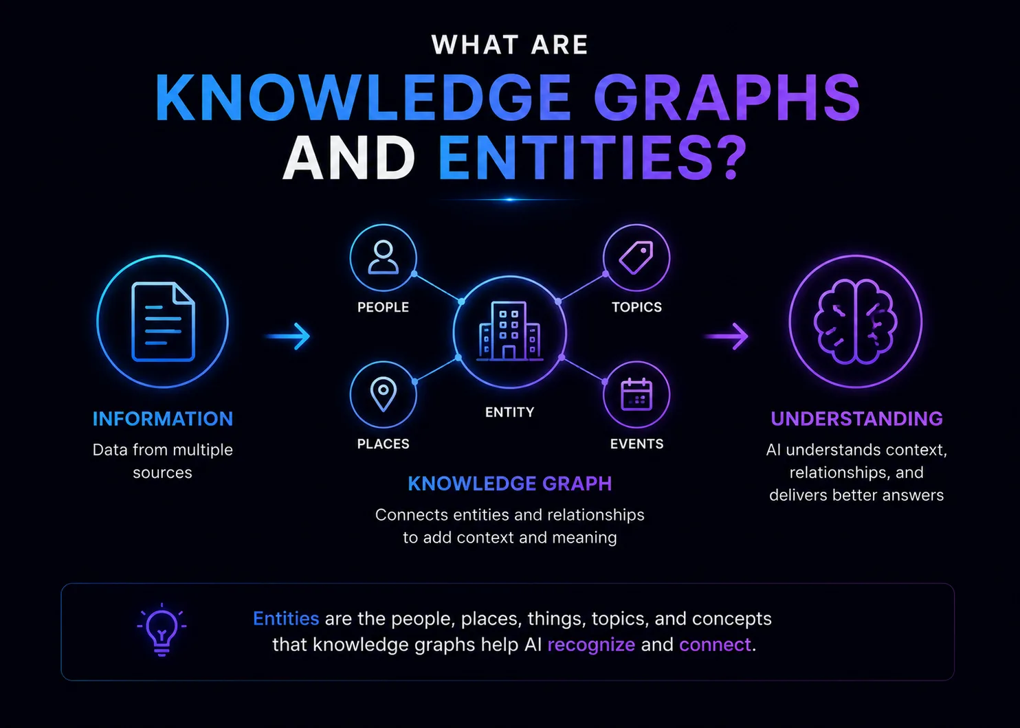 What Are Knowledge Graphs and Why Do They Matter for AI?